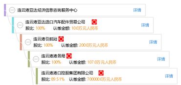連云港亞達(dá)經(jīng)濟(jì)信息咨詢(xún)服務(wù)中心 專(zhuān)業(yè)信息咨詢(xún)服務(wù)，助力企業(yè)與個(gè)人發(fā)展